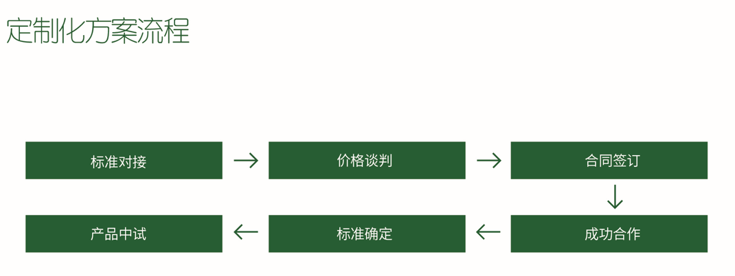 ʱ(й)ǲ!